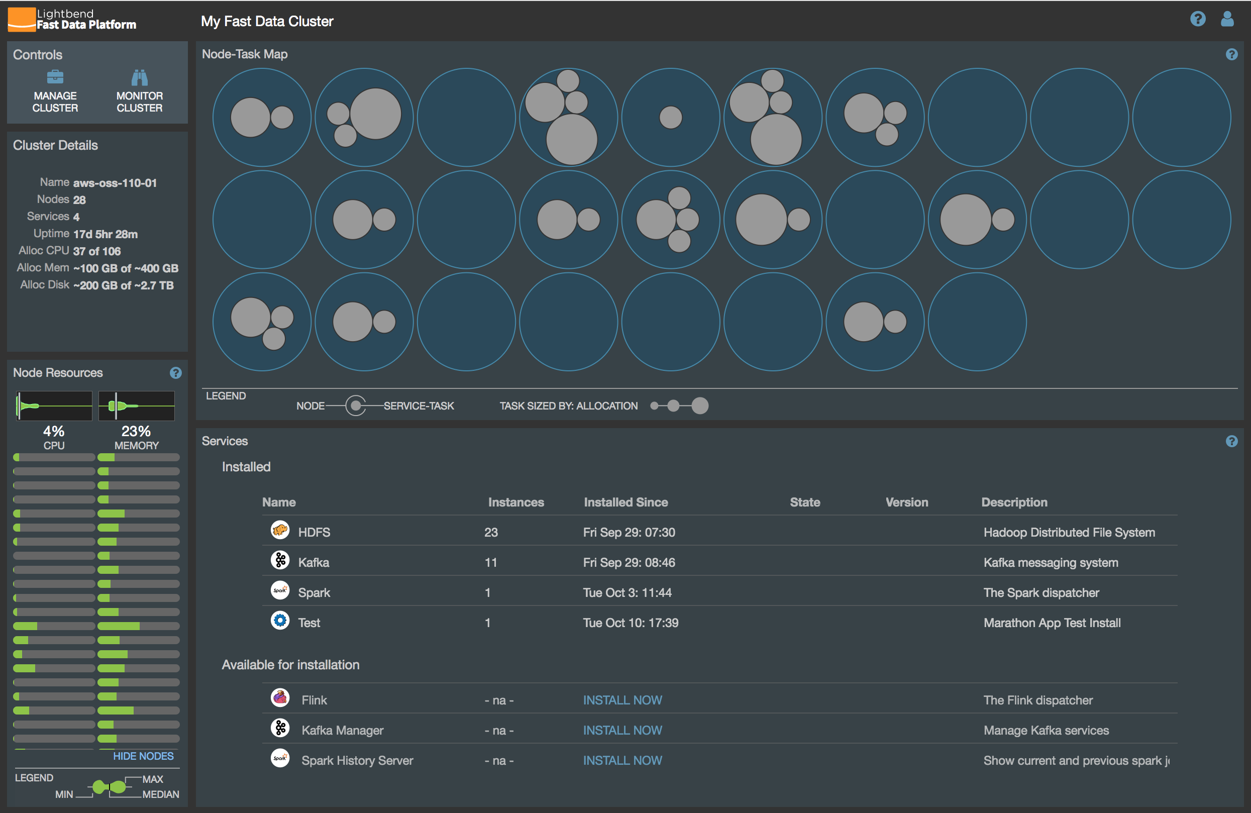 Cluster monitor. Lightbend.